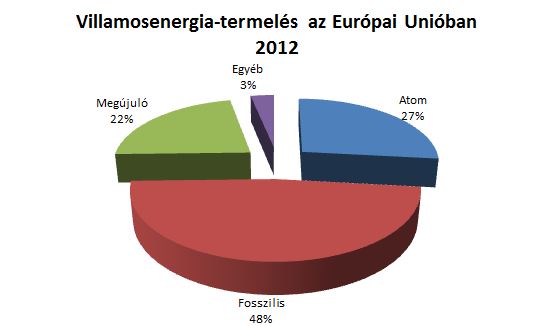 EUMix2012