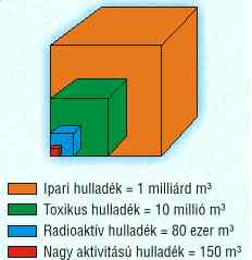 hulladek